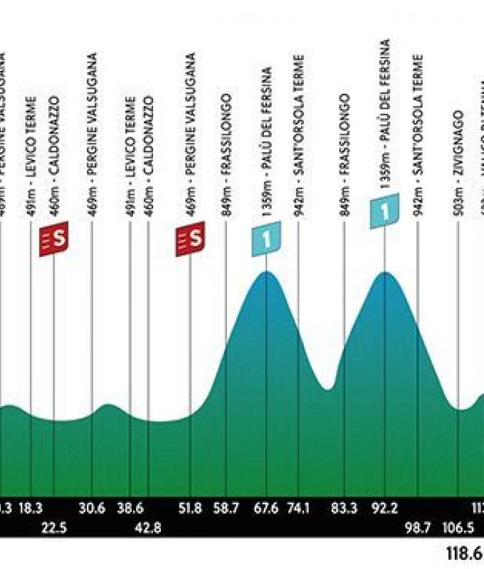 TOUR OF THE ALPS. LAST STAGE, SHORT BUT VERY INTENSE