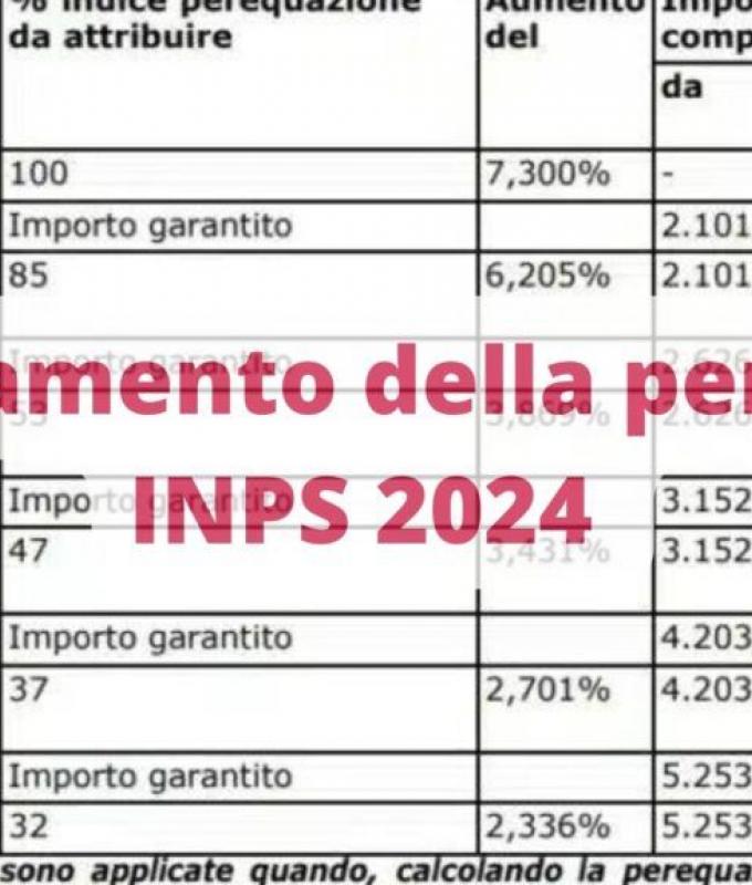 June 2024, the increase in INPS minimum pensions confirmed, the table