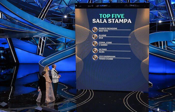 Sanremo 2023, the first evening. Standing ovation for Mattarella. Chiara Ferragni, manifesto-dresses and hymn to women – Sanremo News