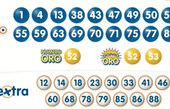 Lotto draws, Gold Number, 10eLotto live today – AGIMEG