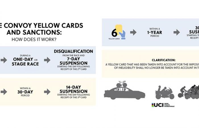 SafeR’s first steps: yellow cards and radio in the sights