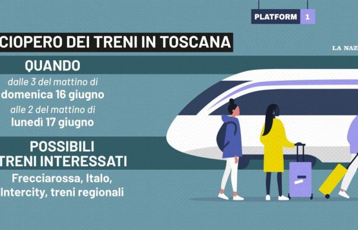 Train strike June 16th in Tuscany. Who stops