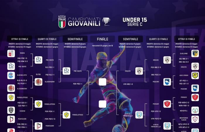 Under 15 Serie C semi-finals: Virtus Francavilla one step away from history. Balance between Pro Sesto and Pergolettese