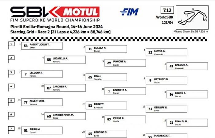 SBK, Toprak relentless: wins Race 2 and makes it three in Misano, Bulega and Bautista on the podium