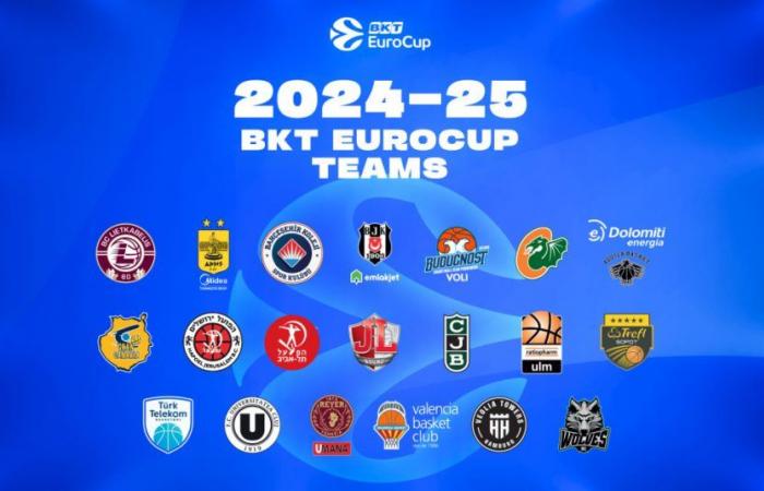 Aquila Basket, participation in the Eurocup 2024-25 is official: it will be the ninth participation in the European cup