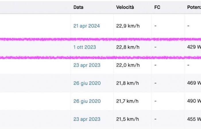 Anti-Pogačar numbers for Jarno Widar, winner of the Giro d’Italia Next Gen