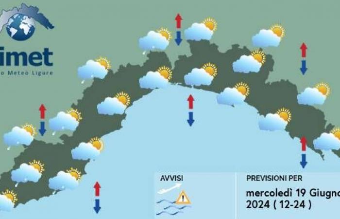 Weather: cloudy skies over Liguria, rain arrives on Thursday and Friday