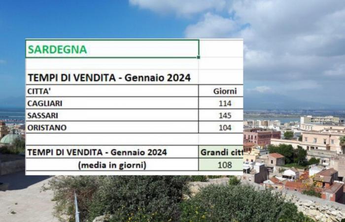 Cagliari, battle over discounts for buying a house: it takes almost 4 months to sell an apartment