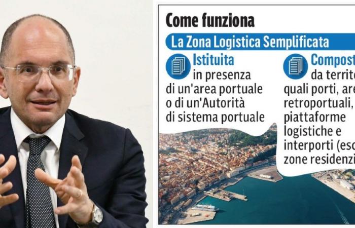 Zls also in the Marche and business incentives, Castelli’s amendment to extend the special logistics zones
