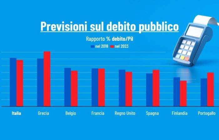 Public accounts, the EU opens infringement proceedings for excessive deficit for Italy, France and 5 other countries