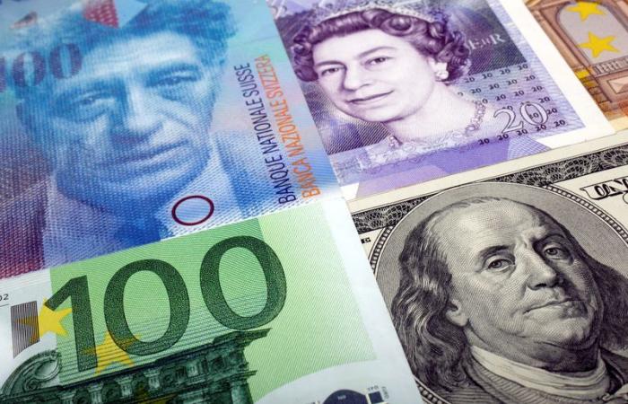 Forex, dollar rises, Swiss franc falls on a busy day for central banks