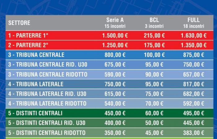 info and prices of the season ticket campaign. VIDEO Reggionline -Telereggio – Latest news Reggio Emilia |