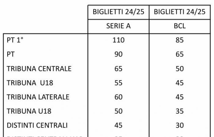 info and prices of the Reggionline -Telereggio season ticket campaign – Latest news Reggio Emilia |