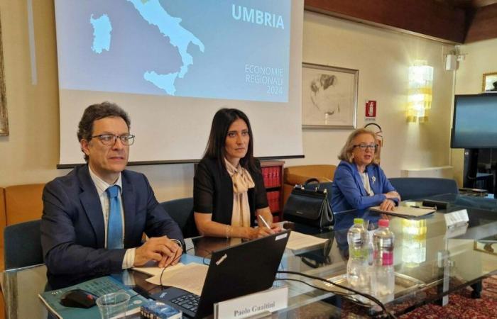 Umbria’s economy slowed in 2023, construction and tourism good. The picture that emerges from the latest report from the Bank of Italy
