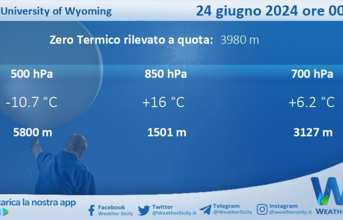 Sicily weather: Trapani Birgi radio survey on Monday 24 June 2024 at 00:00