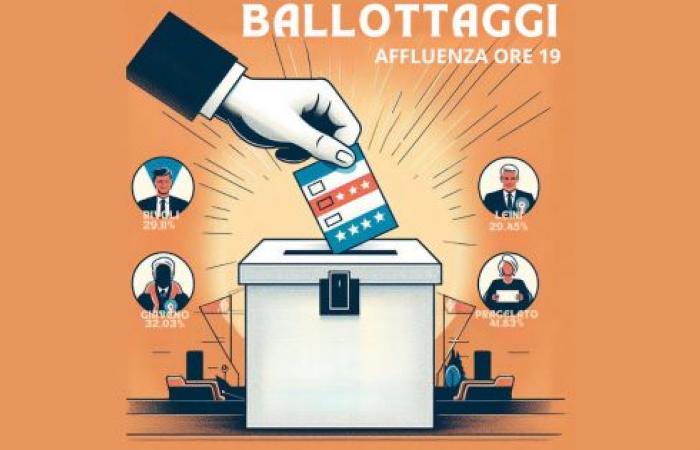 Ballots, turnout at 7pm at the polls in Rivoli, Leini, Giaveno and Pragelato – Turin News