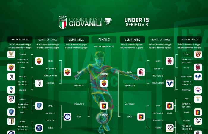 Under 15 Serie A and B, Roma-Genoa tomorrow in Ascoli the title counts: duel on the bench between the sons of art Scala and Sbravati
