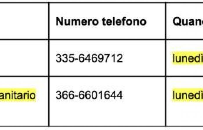 » The Teramo Local Health Authority activates the heat plan: a series of measures to manage heat-related emergencies