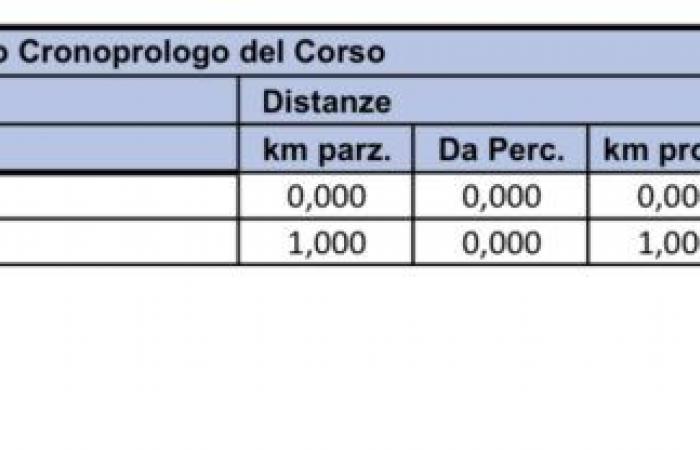 Giro del Veneto, today the prologue in Rovigo: route and favourites