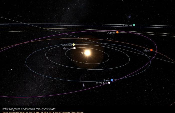 Two “potentially dangerous” asteroids approaching Earth: how and when to observe them
