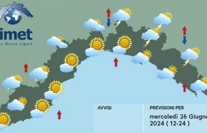Weather, improving weather in Liguria. Thunderstorms still possible in inland areas