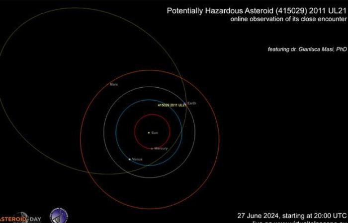 Approaching asteroid, one of the 10 largest of the century LIVE – Space and Astronomy