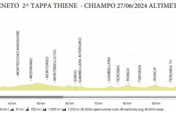 Giro del Veneto, 2nd stage Thiene-Chiampo: route and favourites