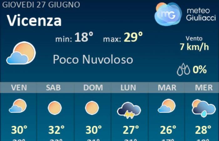 Forecast until Sunday 30 June. The weather in the next 3 days