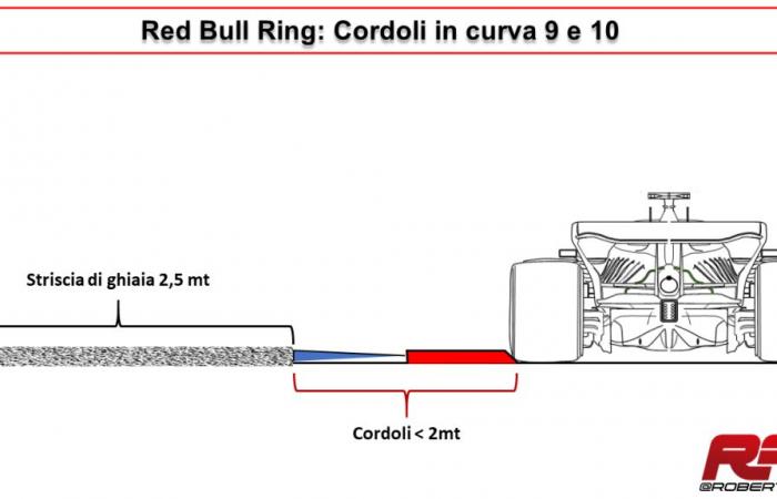 F1 – F1, GP Austria: Red Bull Ring alla prova dei track limits