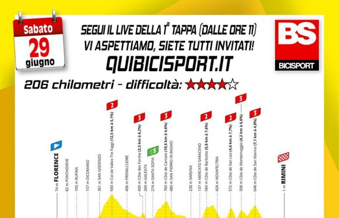 Tour de France, LIVE 1st stage: Florence-Rimini (Live)