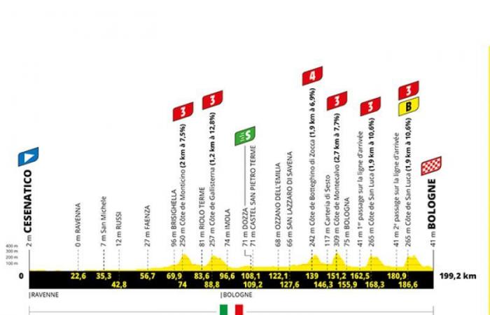 TOUR DE FRANCE. AFTER THE TRIBUTE TO PANTANI, THE DOUBLE ASCENT TO SAN LUCA