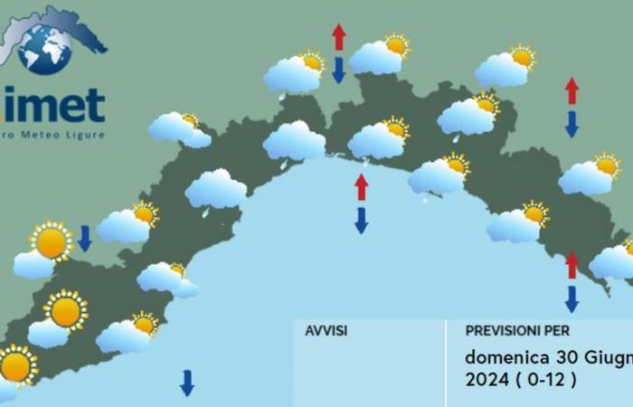 Liguria Weather, still cloudy passages with some showers