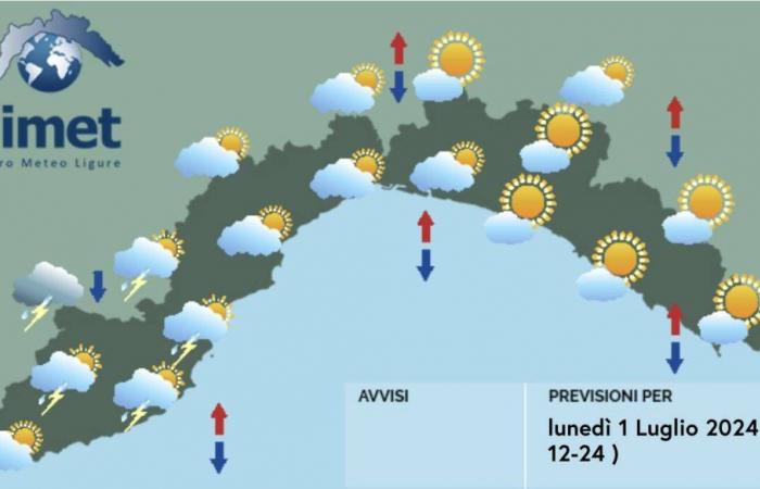 Weather, July opens with clouds and some rain in Genoa and Liguria