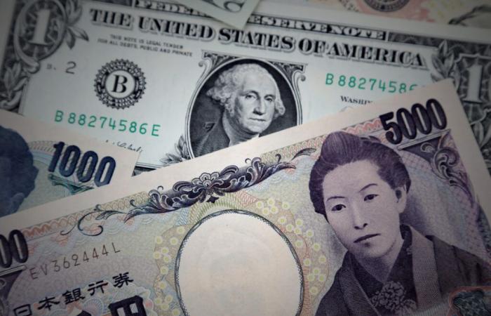 Breakout: Yen hits near four-decade low against dollar, euro, pound