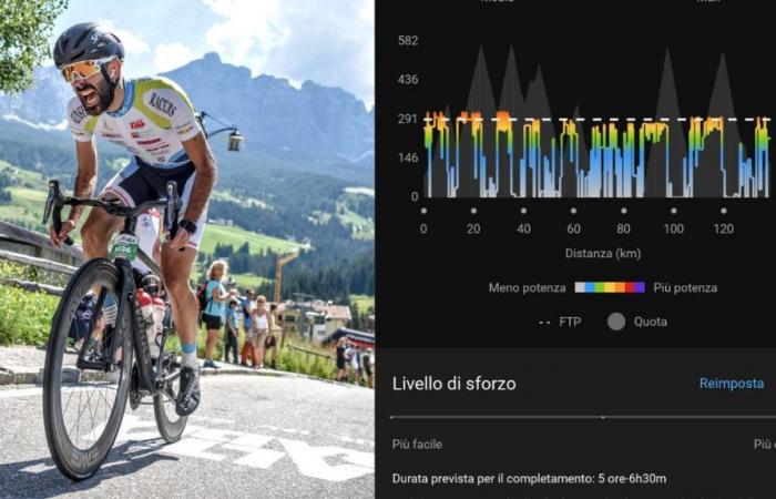 How to Set Up a Power Guide Strategy for the Dolomites Marathon