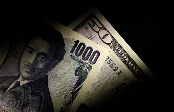 Forex, dollar rises, yen hits 38-year low on Treasury yields