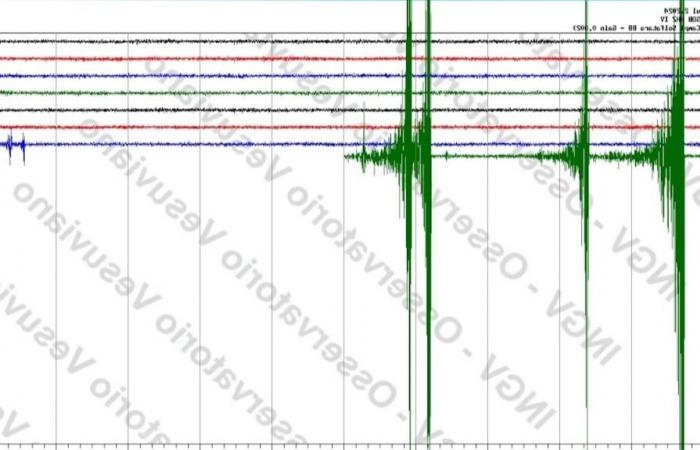 Earthquake in Pozzuoli: Fear between Campi Flegrei and Naples