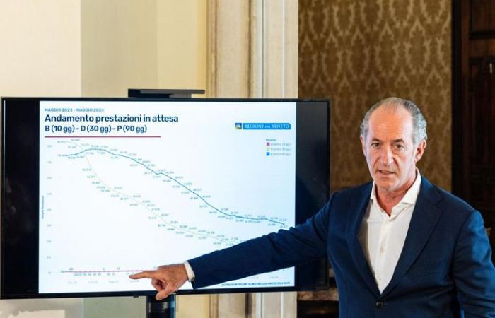 Zaia “Important work done on reducing waiting lists in Veneto”