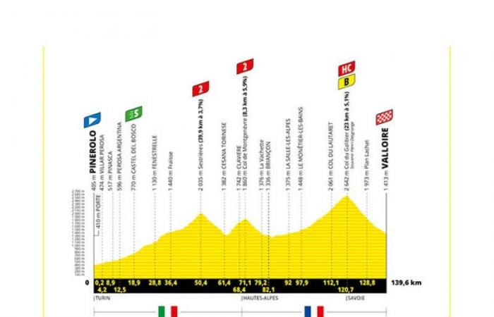 TOUR DE FRANCE. THE RACE COMES HOME AND IT’S IMMEDIATELY A GALIBIER EXAM