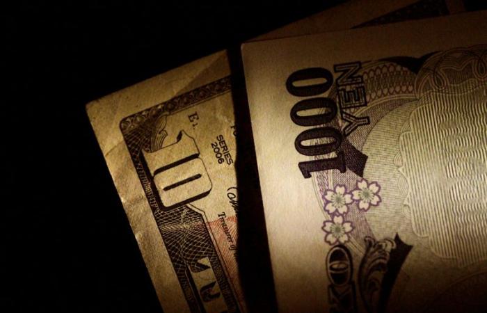 Dollar on Defensive on Lower Yields, Yen Hovers Near 38-Year Low
