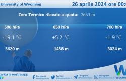 Sicily weather: Trapani Birgi radio survey of Friday 26 April 2024 at 00:00