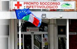 In Campania there are 44 positives for Covid-19 (out of 15,948 tests). Incidence: 0.3% (+0.2%)