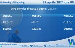 Sicily weather: Trapani Birgi radio survey on Saturday 27 April 2024 at 00:00