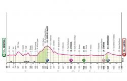 Giro d’Italia 2024, today’s stage Genoa