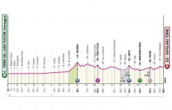 Giro d’Italia 2024, today the sixth stage Viareggio