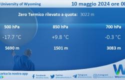Sicily weather: Trapani Birgi radio survey on Friday 10 May 2024 at 00:00