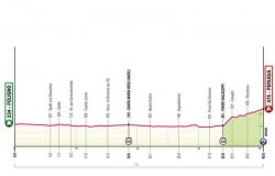 TOUR OF ITALY. THERE IS THE FIRST TIME TRACK, CHALLENGING FINAL TOWARDS PERUGIA