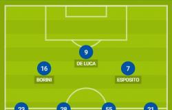 Catanzaro-Sampdoria: the probable lineups – UsCatanzaro.net