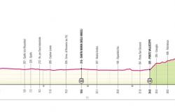 Giro d’Italia 2024, today stage 7: route and altimetry of the time trial