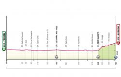 Giro d’Italia 2024, today the 7th stage Foligno